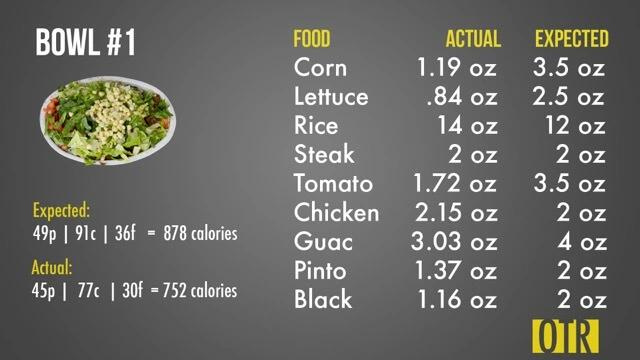 Chipotle Calories Calculator