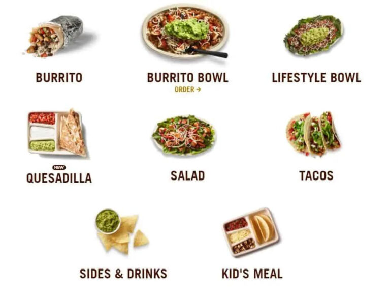 Chipotle Menu Toppings