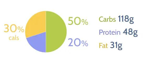 Nutrition Information