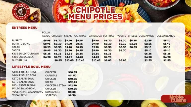 Chipotle Menu PrIces