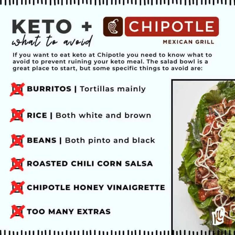 Chipotle Keto Menu